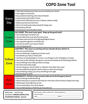COPD Zone Tool
